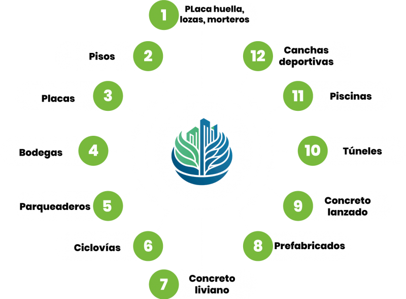 inforgrafia-concrefibr
